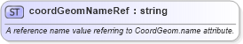XSD Diagram of coordGeomNameRef in schema landxml-1_1_xsd (National Information Exchange Model (NEIM))