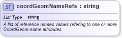 XSD Diagram of coordGeomNameRefs in schema landxml-1_1_xsd (National Information Exchange Model (NEIM))