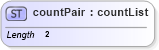 XSD Diagram of countPair in schema parameters_xsd (National Information Exchange Model (NEIM))
