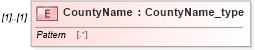 XSD Diagram of CountyName in schema streetaddressdatastandard_xsd (National Information Exchange Model (NEIM))