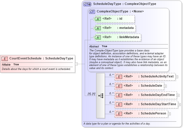 XSD Diagram of CourtEventSchedule in schema jxdm_xsd (National Information Exchange Model (NEIM))