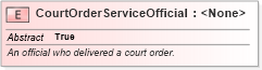 XSD Diagram of CourtOrderServiceOfficial in schema jxdm_xsd (National Information Exchange Model (NEIM))