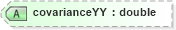 XSD Diagram of covarianceYY in schema landxml-1_1_xsd (National Information Exchange Model (NEIM))