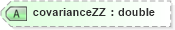 XSD Diagram of covarianceZZ in schema landxml-1_1_xsd (National Information Exchange Model (NEIM))