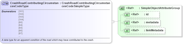 XSD Diagram of CrashRoadContributingCircumstancesCodeType in schema mmucc_2_xsd (National Information Exchange Model (NEIM))