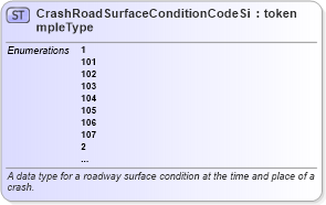 XSD Diagram of CrashRoadSurfaceConditionCodeSimpleType in schema mmucc_2_xsd (National Information Exchange Model (NEIM))