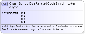 XSD Diagram of CrashSchoolBusRelatedCodeSimpleType in schema mmucc_2_xsd (National Information Exchange Model (NEIM))