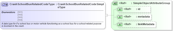 XSD Diagram of CrashSchoolBusRelatedCodeType in schema mmucc_2_xsd (National Information Exchange Model (NEIM))