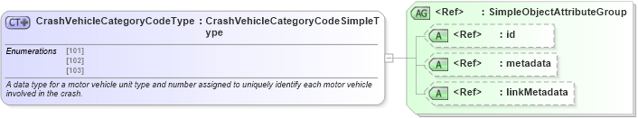 XSD Diagram of CrashVehicleCategoryCodeType in schema mmucc_2_xsd (National Information Exchange Model (NEIM))