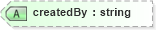 XSD Diagram of createdBy in schema landxml-1_1_xsd (National Information Exchange Model (NEIM))