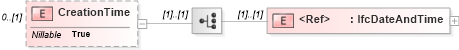 XSD Diagram of CreationTime in schema ifc2x2_final_xsd (National Information Exchange Model (NEIM))