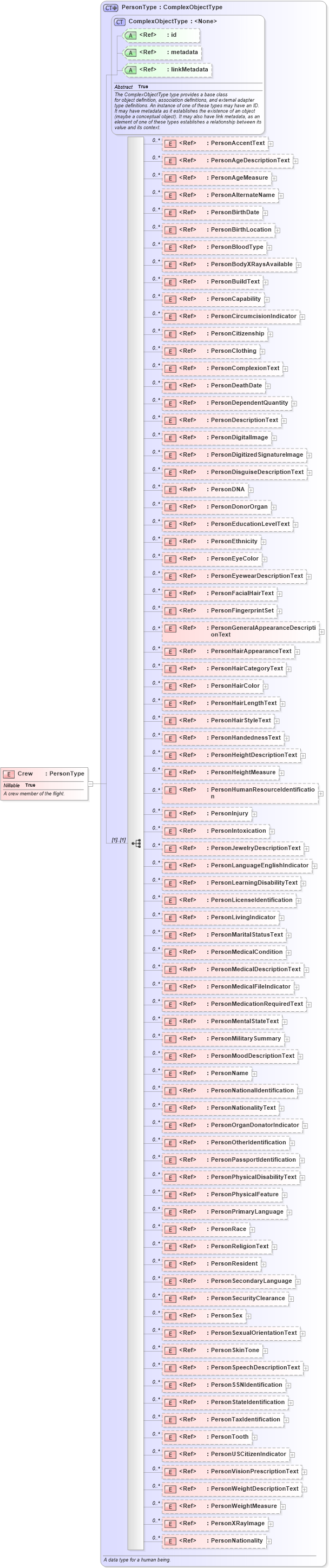 XSD Diagram of Crew in schema infrastructureprotection_xsd (National Information Exchange Model (NEIM))