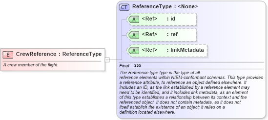 XSD Diagram of CrewReference in schema infrastructureprotection_xsd (National Information Exchange Model (NEIM))