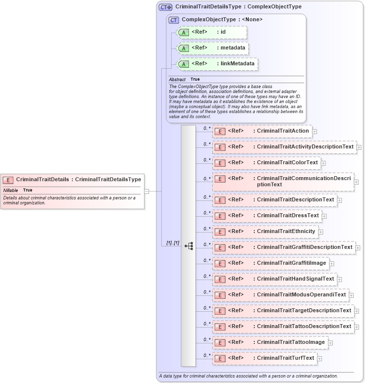 XSD Diagram of CriminalTraitDetails in schema jxdm_xsd (National Information Exchange Model (NEIM))