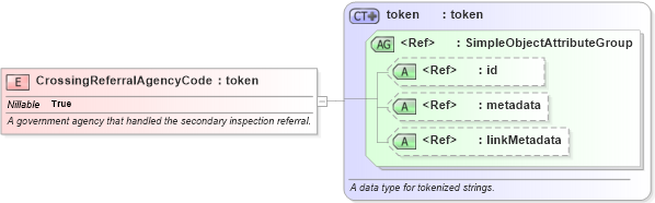 XSD Diagram of CrossingReferralAgencyCode in schema screening_xsd (National Information Exchange Model (NEIM))