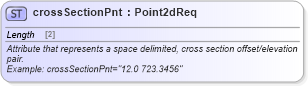 XSD Diagram of crossSectionPnt in schema landxml-1_1_xsd (National Information Exchange Model (NEIM))