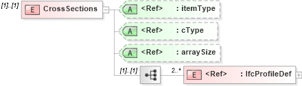 XSD Diagram of CrossSections in schema ifc2x2_final_xsd (National Information Exchange Model (NEIM))