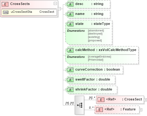 XSD Diagram of CrossSects in schema landxml-1_1_xsd (National Information Exchange Model (NEIM))