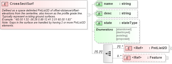 XSD Diagram of CrossSectSurf in schema landxml-1_1_xsd (National Information Exchange Model (NEIM))