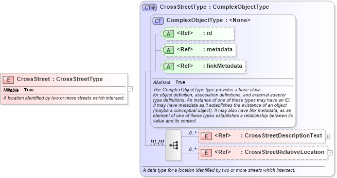 XSD Diagram of CrossStreet in schema niem-core_xsd (National Information Exchange Model (NEIM))