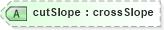XSD Diagram of cutSlope in schema landxml-1_1_xsd (National Information Exchange Model (NEIM))