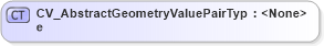 XSD Diagram of CV_AbstractGeometryValuePairType in schema discretecoverage_xsd (National Information Exchange Model (NEIM))