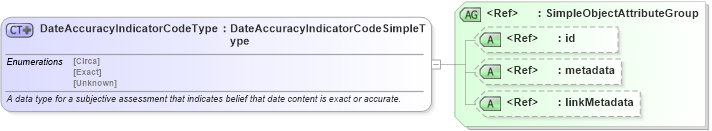 XSD Diagram of DateAccuracyIndicatorCodeType in schema twpdes_xsd (National Information Exchange Model (NEIM))