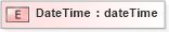 XSD Diagram of DateTime in schema basictypes_xsd (National Information Exchange Model (NEIM))
