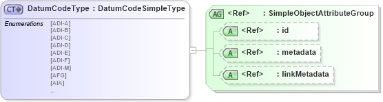 XSD Diagram of DatumCodeType in schema nga_xsd (National Information Exchange Model (NEIM))
