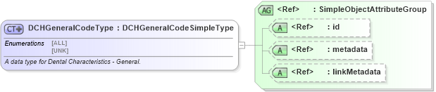 XSD Diagram of DCHGeneralCodeType in schema fbi_xsd (National Information Exchange Model (NEIM))