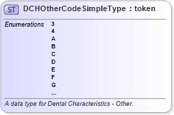 XSD Diagram of DCHOtherCodeSimpleType in schema fbi_xsd (National Information Exchange Model (NEIM))