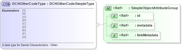 XSD Diagram of DCHOtherCodeType in schema fbi_xsd (National Information Exchange Model (NEIM))