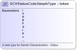 XSD Diagram of DCHStatusCodeSimpleType in schema fbi_xsd (National Information Exchange Model (NEIM))