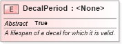 XSD Diagram of DecalPeriod in schema niem-core_xsd (National Information Exchange Model (NEIM))