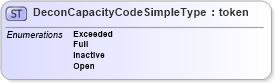 XSD Diagram of DeconCapacityCodeSimpleType in schema have_xsd (National Information Exchange Model (NEIM))