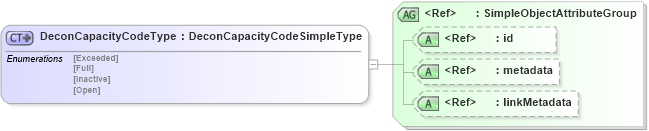 XSD Diagram of DeconCapacityCodeType in schema have_xsd (National Information Exchange Model (NEIM))