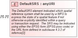 XSD Diagram of DefaultSRS in schema wfs_xsd (National Information Exchange Model (NEIM))