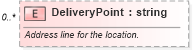 XSD Diagram of DeliveryPoint in schema ows_xsd (National Information Exchange Model (NEIM))