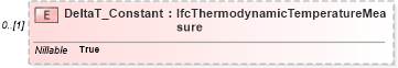 XSD Diagram of DeltaT_Constant in schema ifc2x2_final_xsd (National Information Exchange Model (NEIM))
