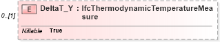 XSD Diagram of DeltaT_Y in schema ifc2x2_final_xsd (National Information Exchange Model (NEIM))