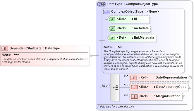 XSD Diagram of DependentStartDate in schema immigration_xsd (National Information Exchange Model (NEIM))