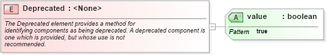 XSD Diagram of Deprecated in schema appinfo_xsd (National Information Exchange Model (NEIM))