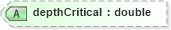 XSD Diagram of depthCritical in schema landxml-1_1_xsd (National Information Exchange Model (NEIM))