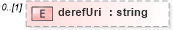 XSD Diagram of derefUri in schema cap_xsd (National Information Exchange Model (NEIM))