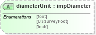 XSD Diagram of diameterUnit in schema landxml-1_1_xsd (National Information Exchange Model (NEIM))