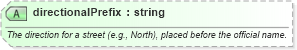XSD Diagram of directionalPrefix in schema ols_xsd (National Information Exchange Model (NEIM))