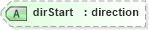 XSD Diagram of dirStart in schema landxml-1_1_xsd (National Information Exchange Model (NEIM))