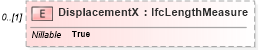 XSD Diagram of DisplacementX in schema ifc2x2_final_xsd (National Information Exchange Model (NEIM))