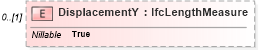 XSD Diagram of DisplacementY in schema ifc2x2_final_xsd (National Information Exchange Model (NEIM))