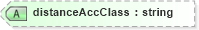 XSD Diagram of distanceAccClass in schema landxml-1_1_xsd (National Information Exchange Model (NEIM))